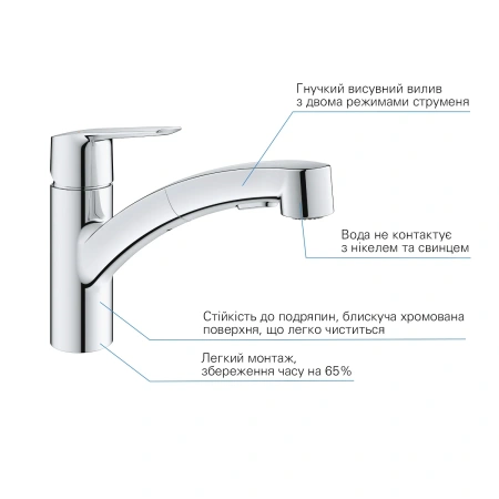 Фото Змішувач для кухні з висувним виливом Grohe QuickFix Start