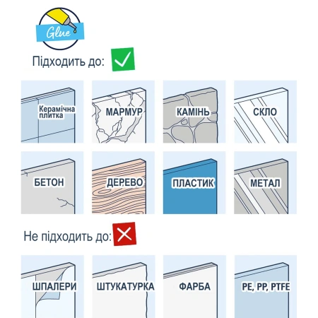 Фото Комплект змішувачів для душу з термостатом Grohe QuickFix