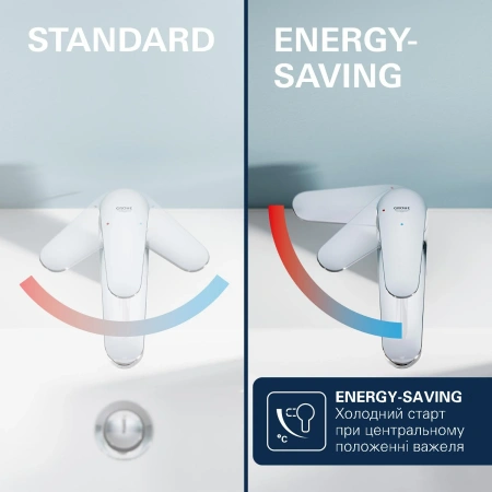 Фото Змішувач для раковини Grohe QuickFix Dice ES S-Size з донним клапаном
