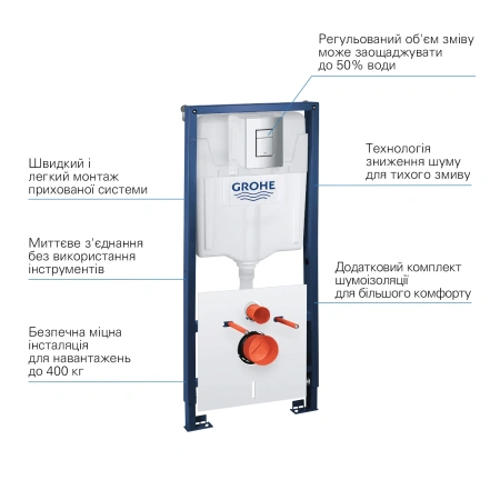 Інсталяція для унітаза Grohe QuickFix Solido 4 в 1